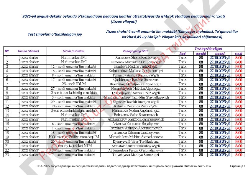 Jizzax shahri tarix fanidan imtihon ishtirokchilari ro'yxati