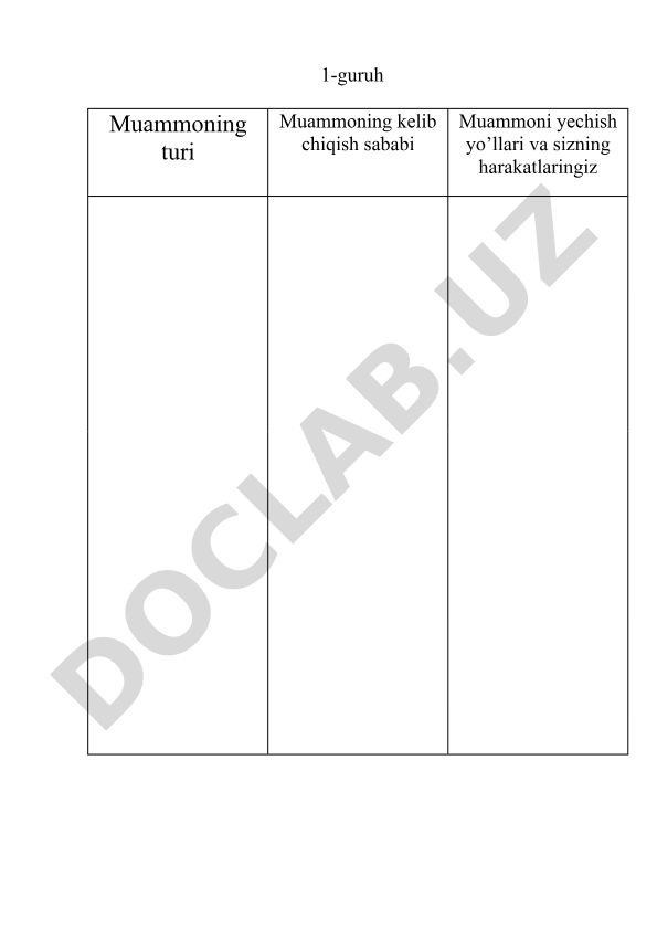 Guruhlarda muammolarni tahlil qilish va yechish yo'llari