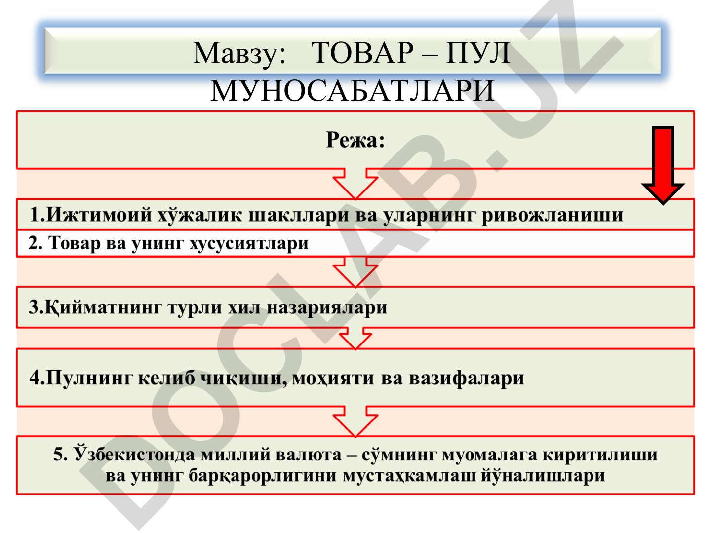 Товар – пул муносабатлари