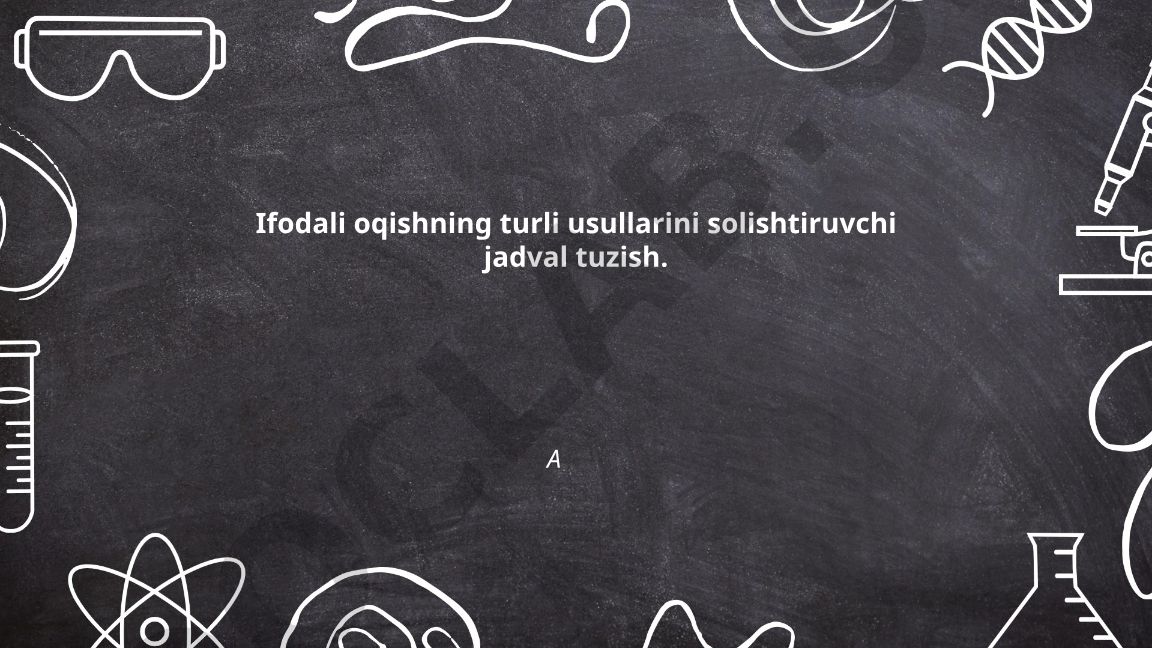 Ifodali o'qishning turli usullarini solishtirish