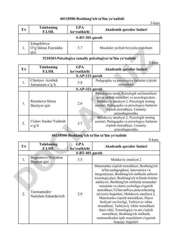 Talabalar akademik natijalari va qarzdor fanlari
