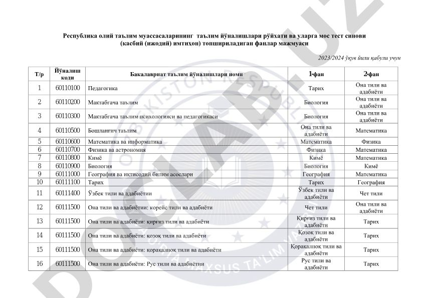 2023/2024 ўқув йили қабули учун таълим йўналишлари рўйхати ва тест синови фанлари