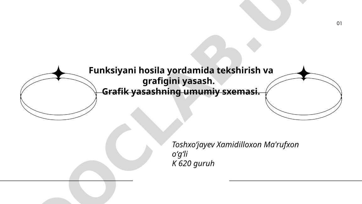 Funksiyani hosila yordamida tekshirish va grafigini yasash