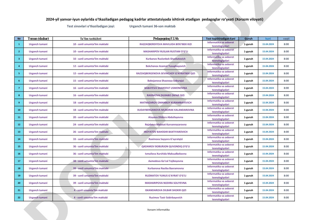 Urganch tumani maktablarida informatika fanidan test sinovlari jadvali