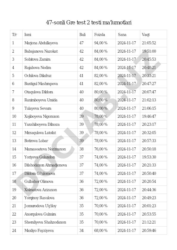 47-sonli GRE test natijalari