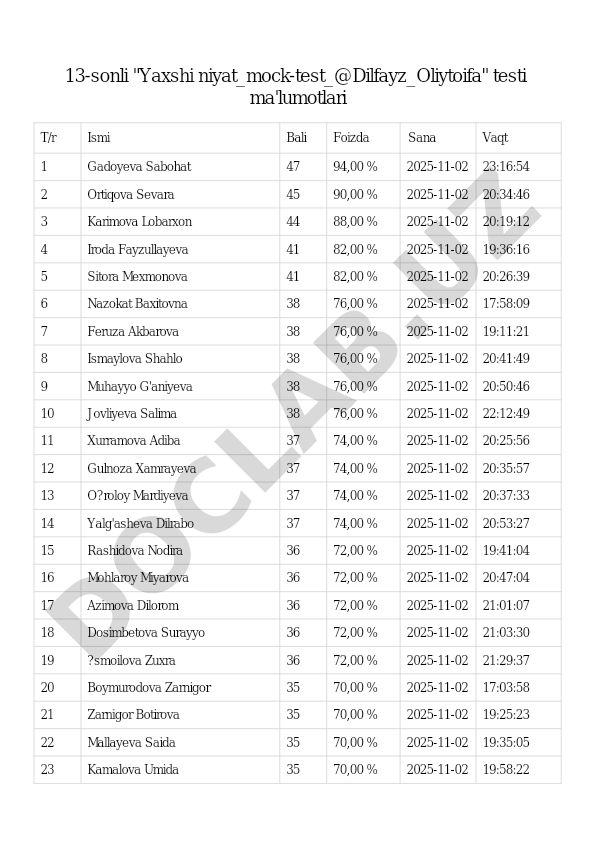 13-sonli Yaxshi niyat mock-test natijalari