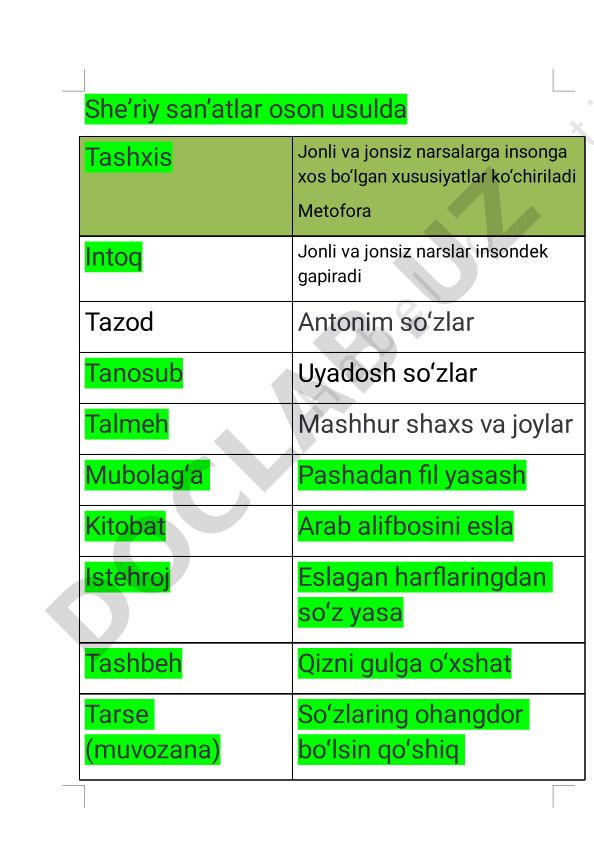Sheʼriy sanʼatlar va badiiy usullar