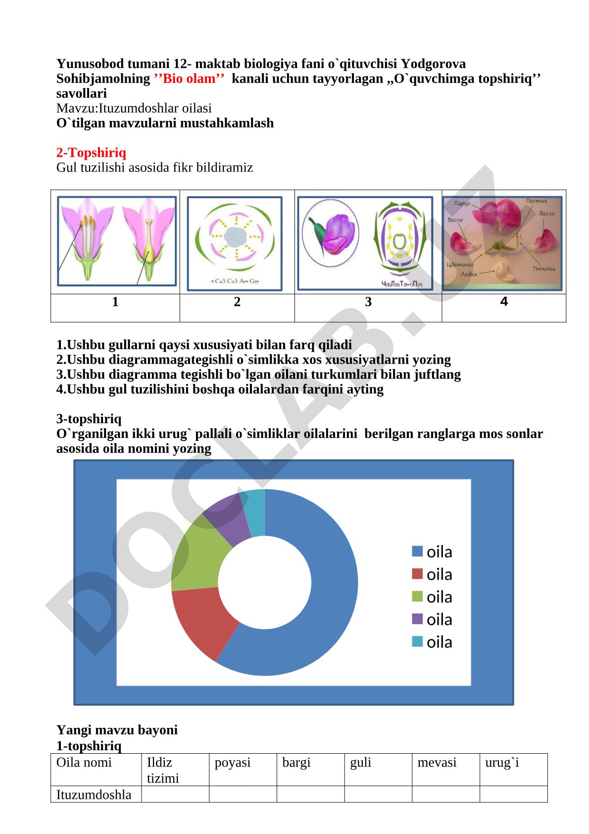 Ituzumdoshlar oilasi