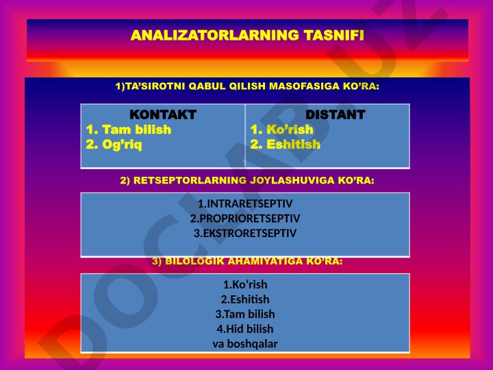 Analizatorlarning tasnifi va fiziologiyasi