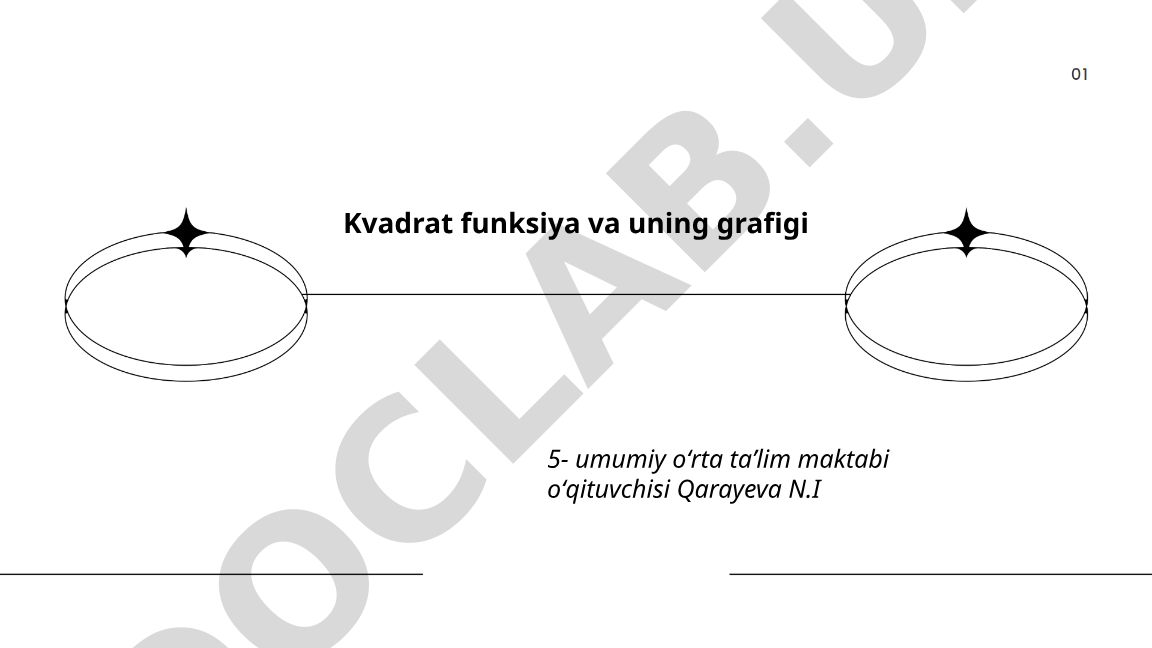 Kvadrat funksiya va uning grafigi