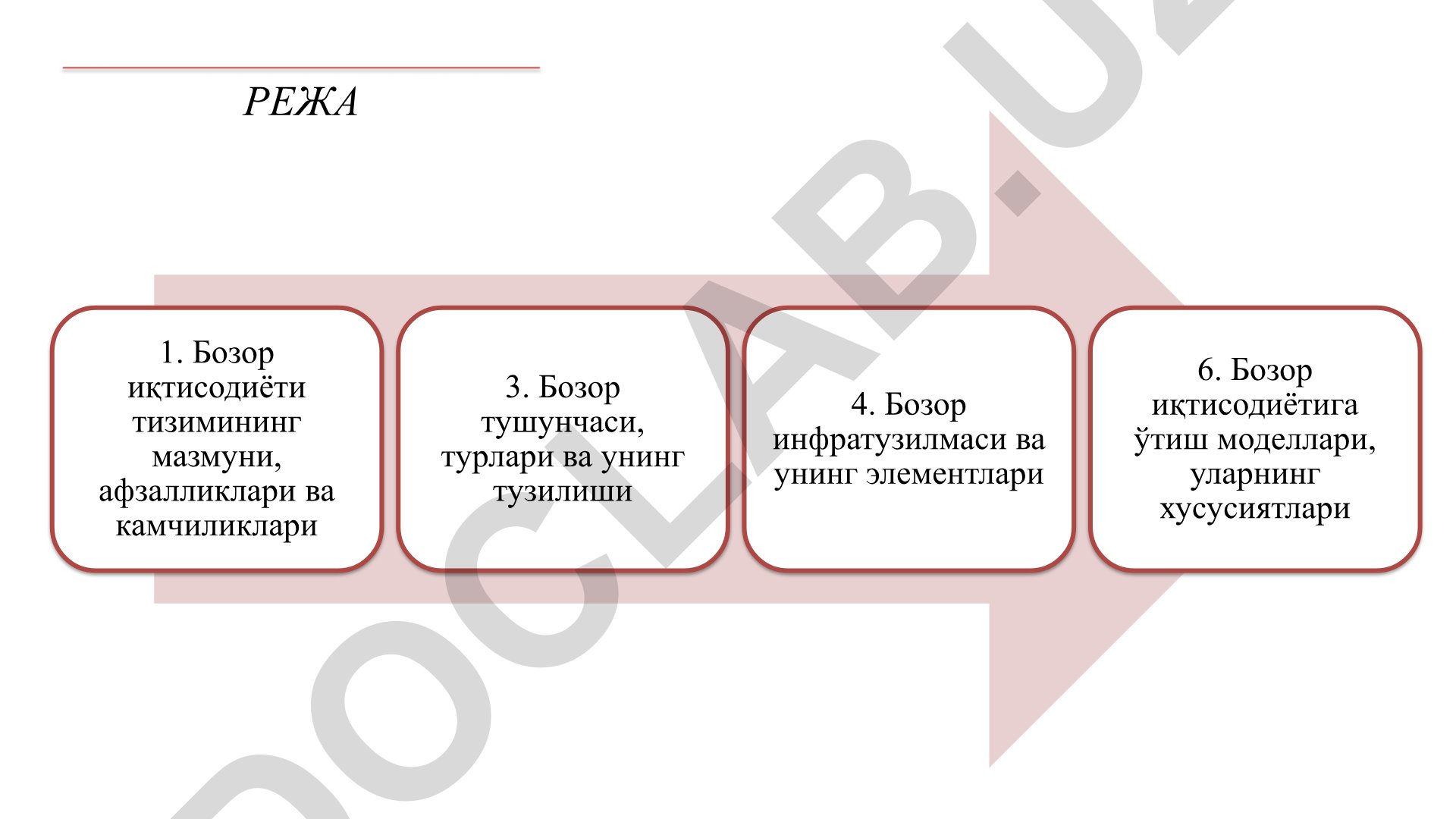 Бозор иқтисодиёти тизимининг мазмуни, афзалликлари ва камчиликлари