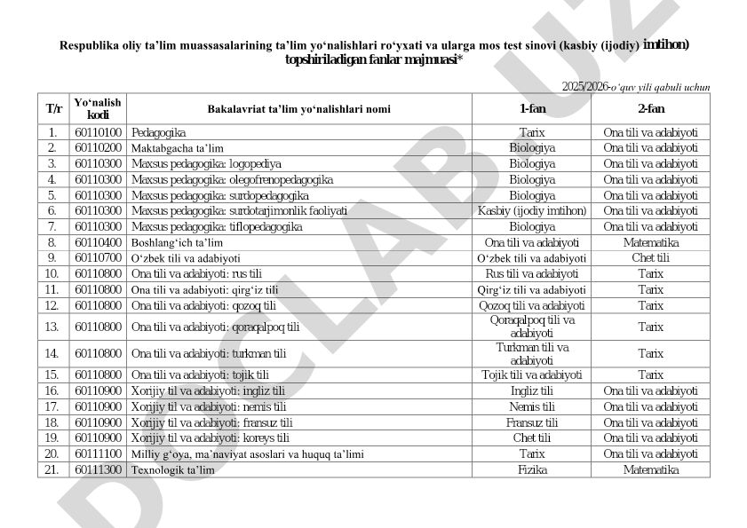 Respublika oliy taʼlim muassasalarining taʼlim yoʻnalishlari roʻyxati va test sinovlari