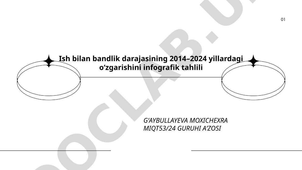 Ish bilan bandlik darajasining 2014–2024 yillardagi o‘zgarishini infografik tahlili