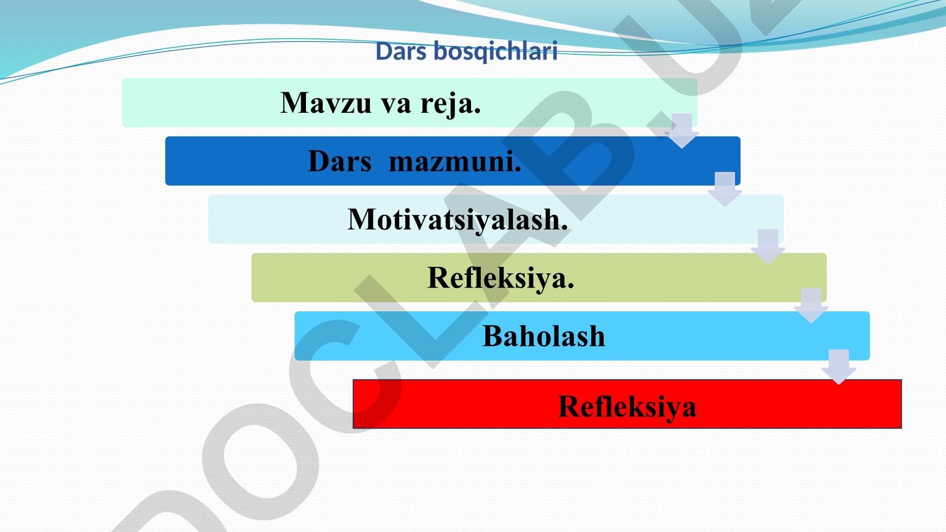 Qonning kimyoviy tarkibi