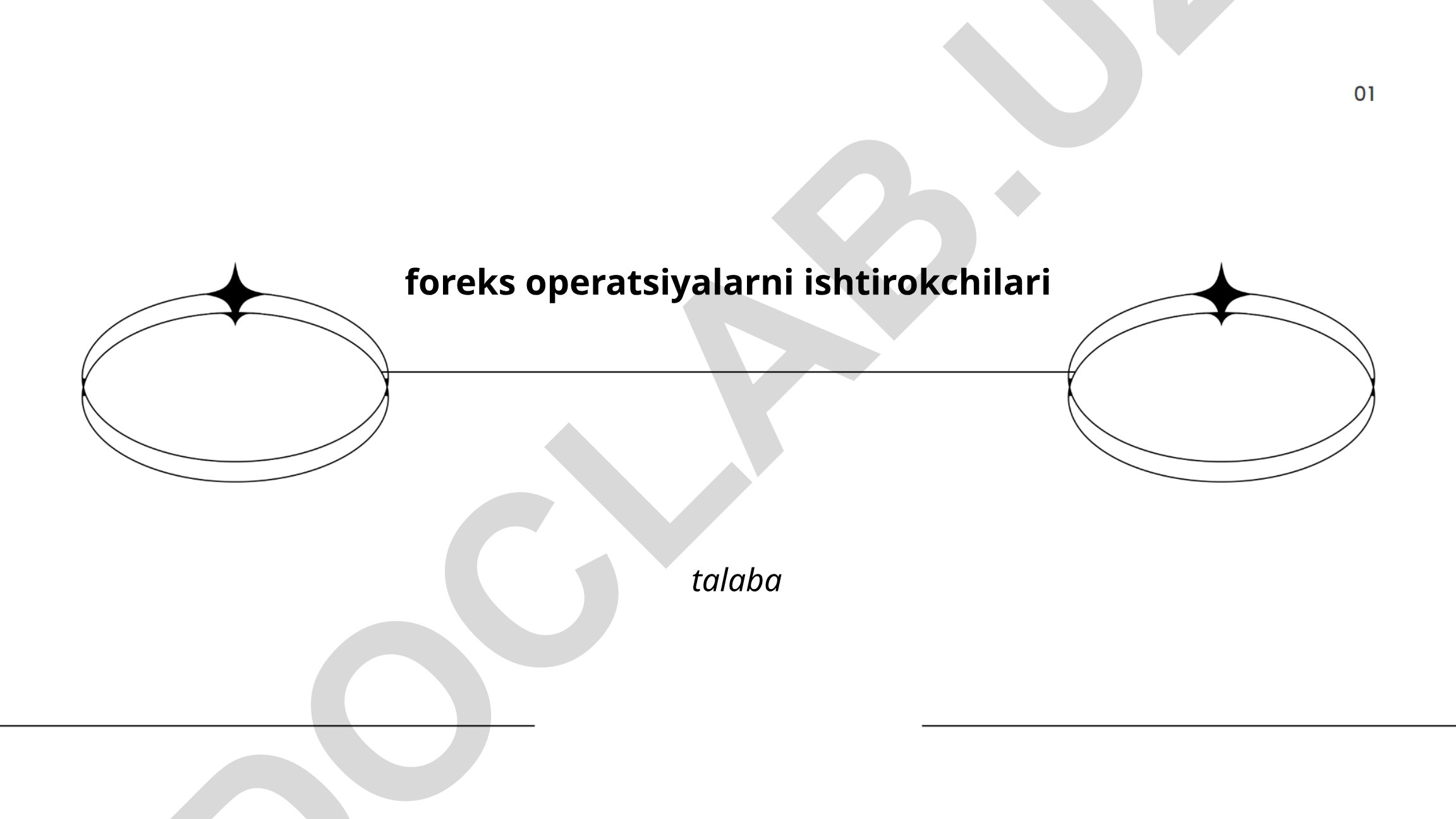 Foreks bozorida ishtirokchilar va ularning roli