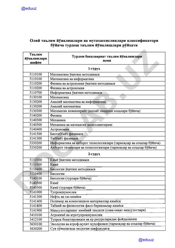 Олий таълим йуналишлари ва мутахассисликлари классификатори