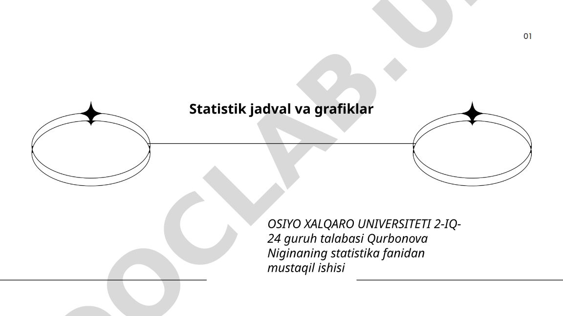 Statistik jadval va grafiklar tushunchasi va turlari