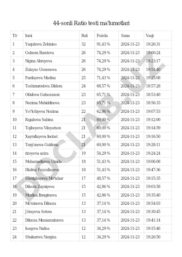 44-sonli Ratio testi natijalari