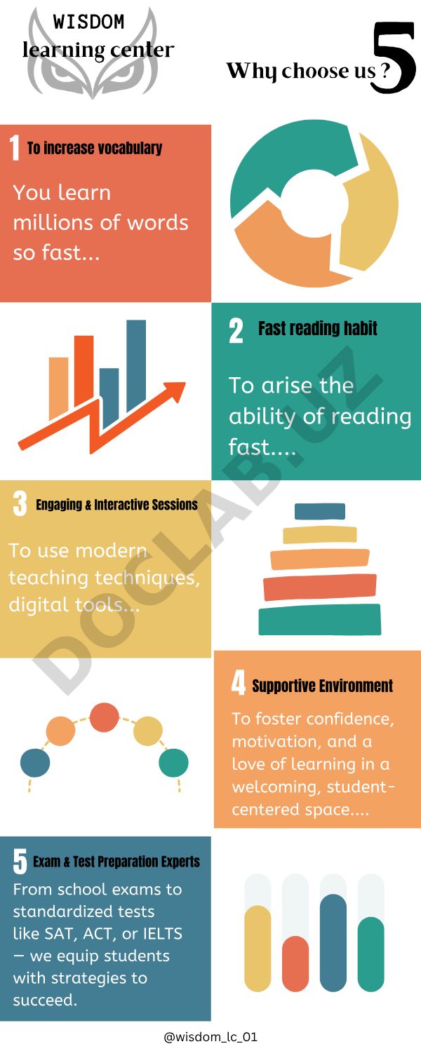 Wisdom Learning Center ta'lim xizmatlari va afzalliklari