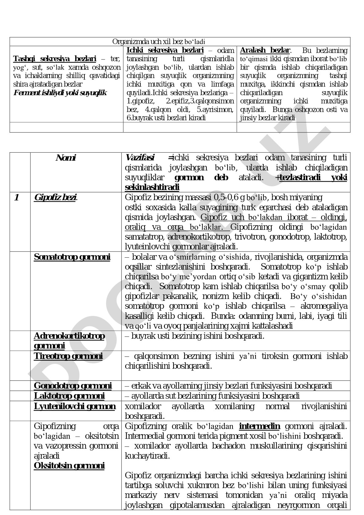 Organizmda uch xil bez turlari va ularning vazifalari
