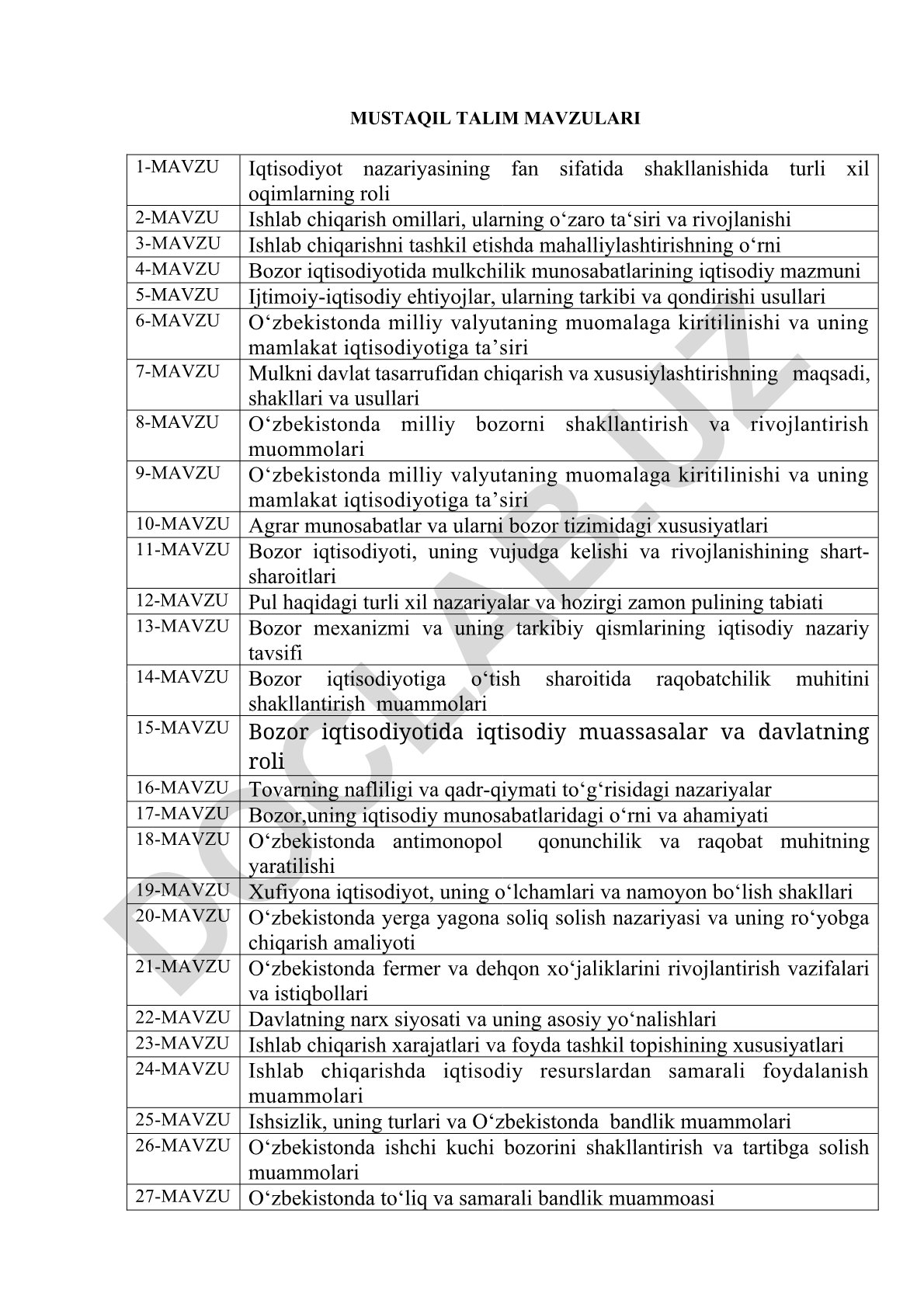Mustaqil talim mavzulari: iqtisodiyot nazariyasi va bozor iqtisodiyoti