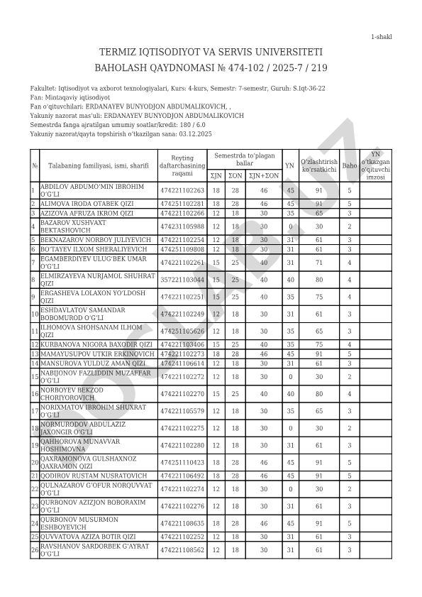 Termiz Iqtisodiyot va Servis Universiteti 4-kurs talabalarining Mintaqaviy iqtisodiyot fanidan baholash natijalari
