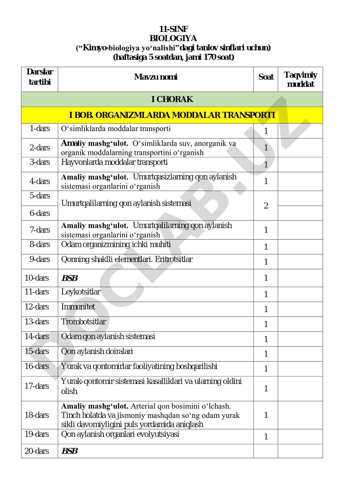 11-sinf biologiya (kimyo-biologiya yo'nalishi) dars rejasi