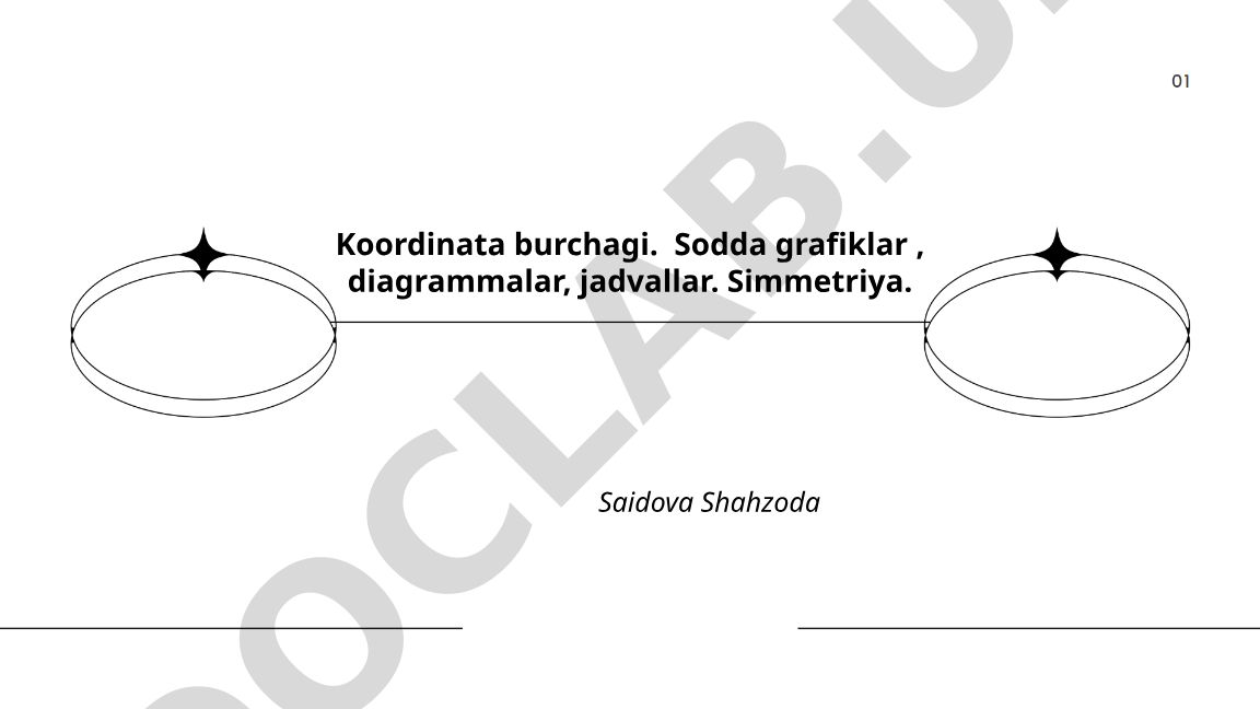 Koordinata burchagi va choraklar