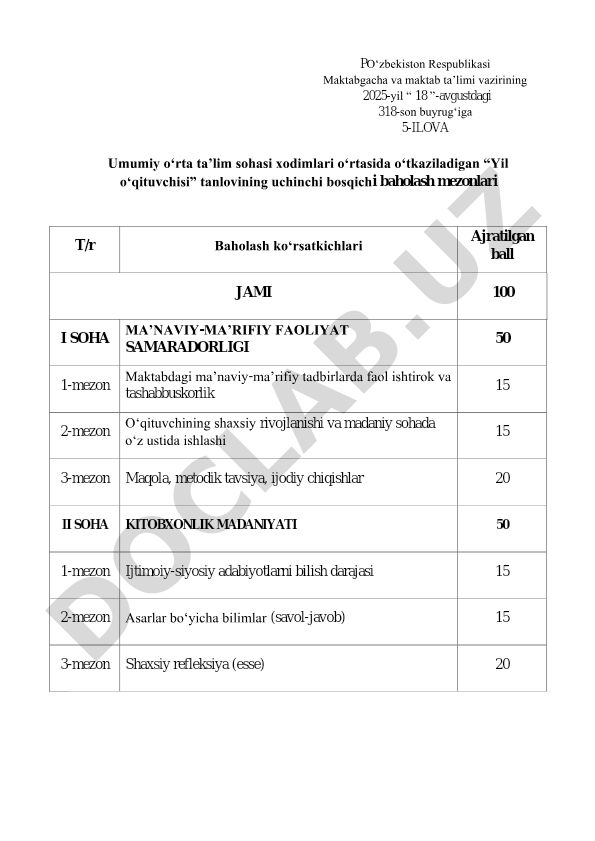 Yil oʻqituvchisi tanlovining uchinchi bosqichi baholash mezonlari