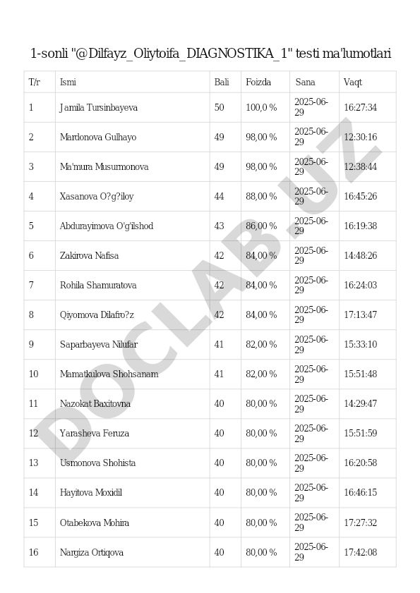 Dilfayz Oliytoifa diagnostik test natijalari