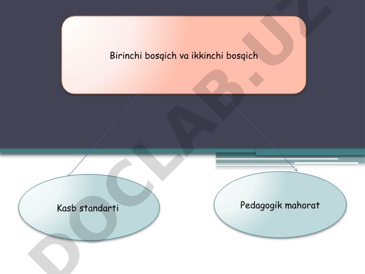 Pedagogik odob va pedagogik takt mavzusidagi test savollari