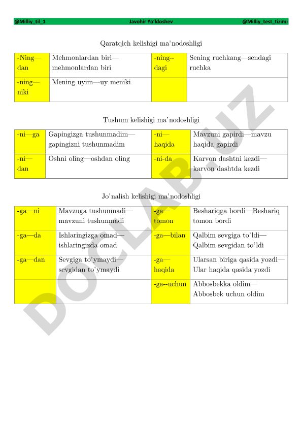 O'zbek tilida kelishik ma'noshlari va ularning to'g'ri qo'llanilishi