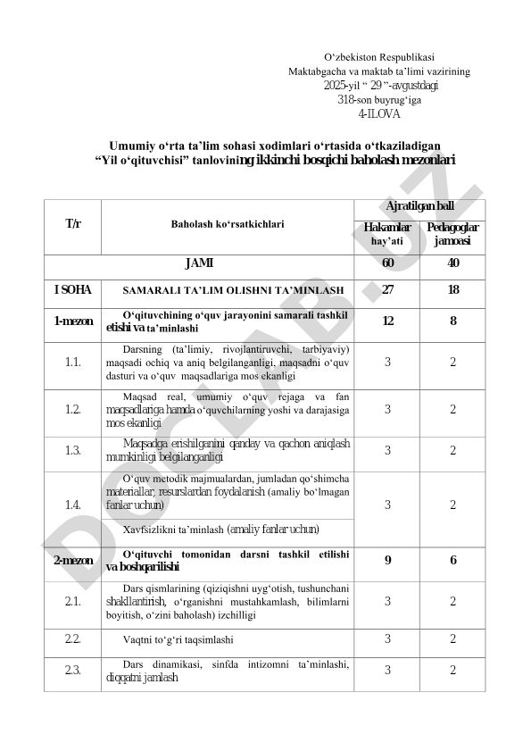 Umumiy oʻrta taʼlim sohasi xodimlari oʻrtasida oʻtkaziladigan “Yil oʻqituvchisi” tanlovining ikkinchi bosqichi baholash mezonlari