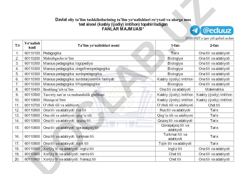 Davlat oliy taʼlim tashkilotlarining taʼlim yoʻnalishlari roʻyxati va test sinovi fanlari
