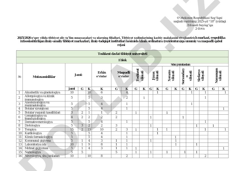 2025/2026 oʻquv yili klinik ordinatura qabul rejasi