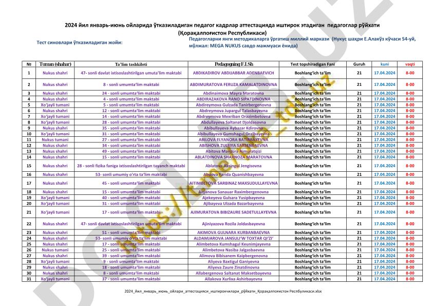 Boshlang'ich ta'lim test sinovlari jadvali