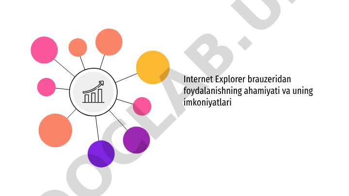 Internet Explorer brauzerining ahamiyati va imkoniyatlari