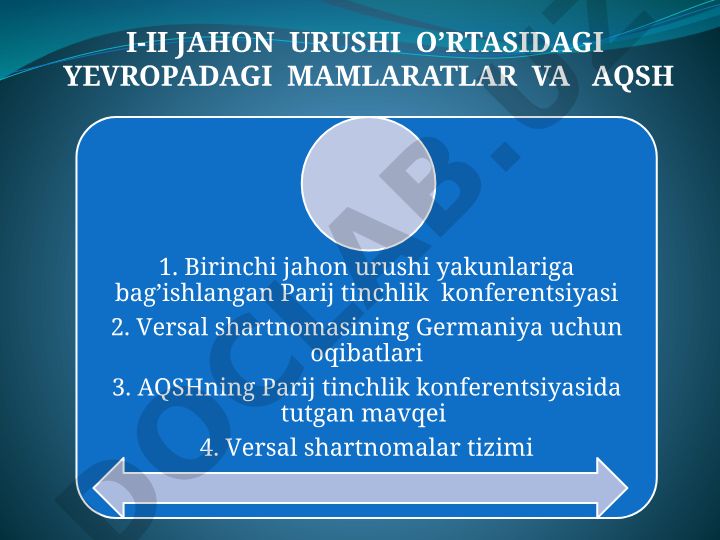 I-II jahon urushi o'rtasidagi Yevropadagi mamlakatlar va AQSH