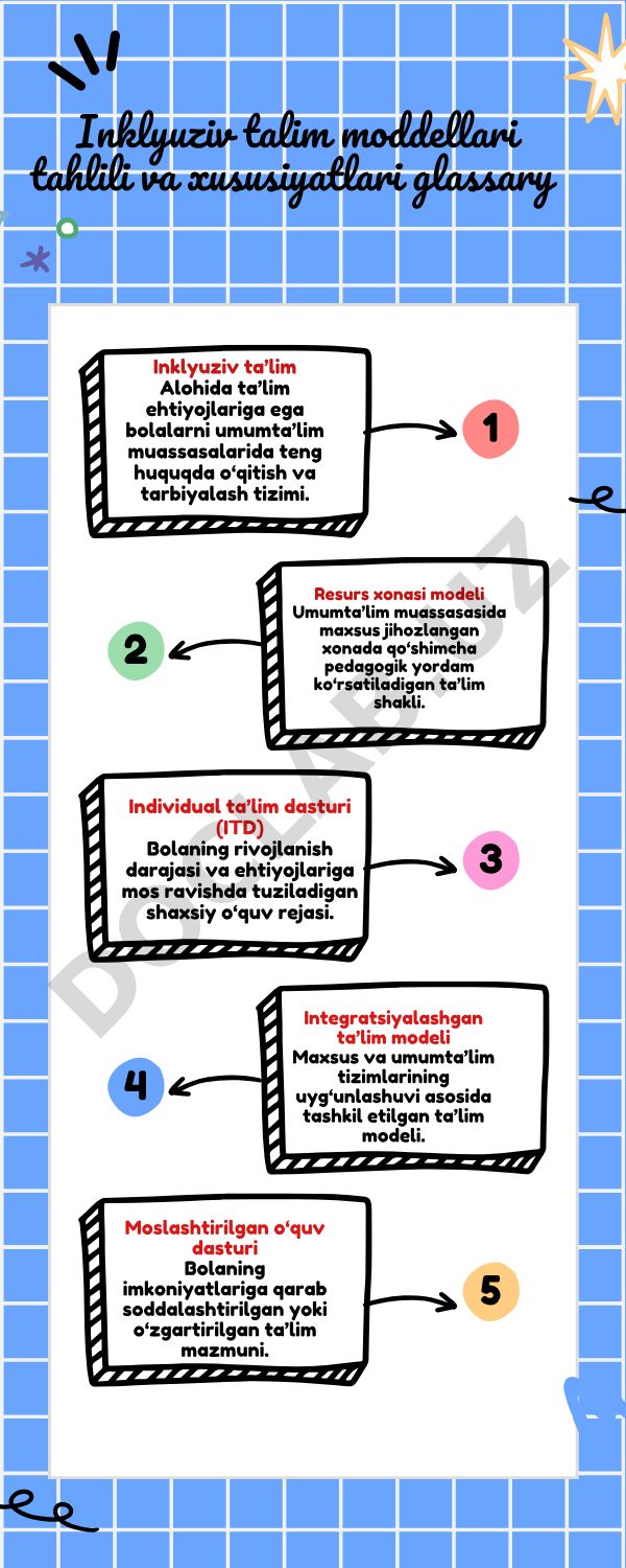 Inklyuziv ta'lim modellari tahlili va xususiyatlari
