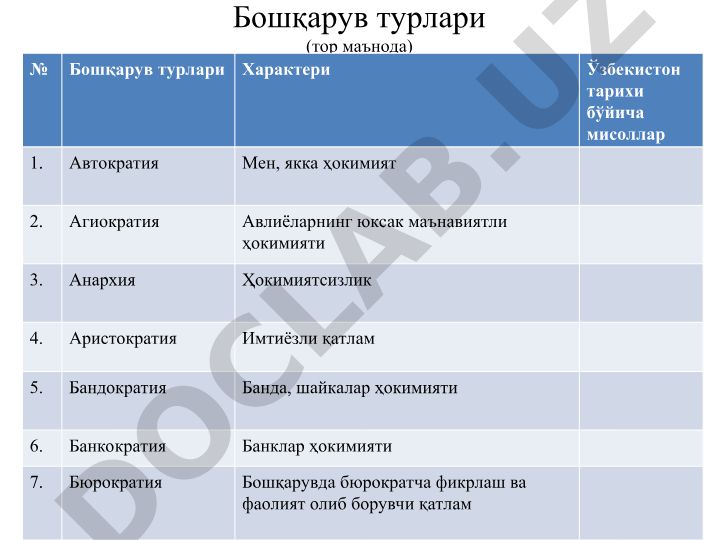 Бошқарув турлари ва уларнинг Ўзбекистон ва жаҳон тарихидаги мисоллари