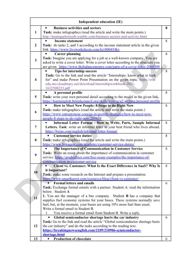 Independent education tasks on business sectors, career planning, and personal development