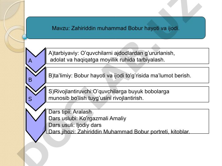 Zahiriddin Muhammad Bobur hayoti va ijodi