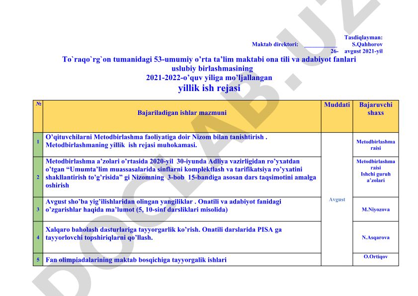 Ona tili va adabiyot fanlari uslubiy birlashmasining yillik ish rejasi