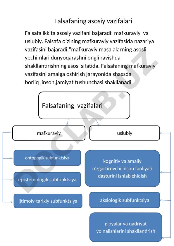 Falsafaning asosiy vazifalari