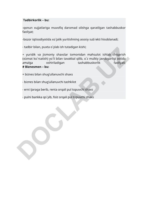 Tadbirkorlik va biznesmen tushunchalari