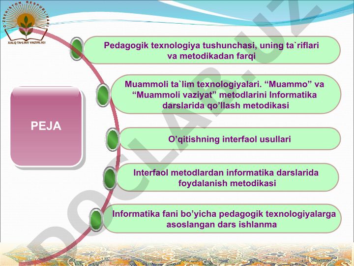 Pedagogik texnologiya tushunchasi va informatika darslarida qo'llanilishi