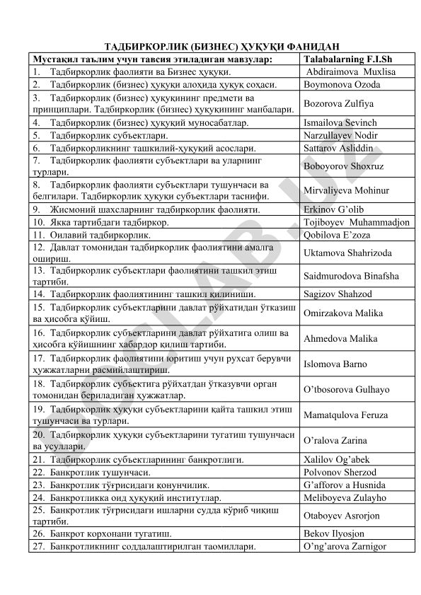 Тадбиркорлик (бизнес) ҳуқуқи фанидан мустақил таълим учун тавсия этиладиган мавзулар