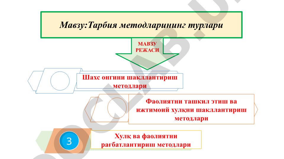 Тарбия методларининг турлари