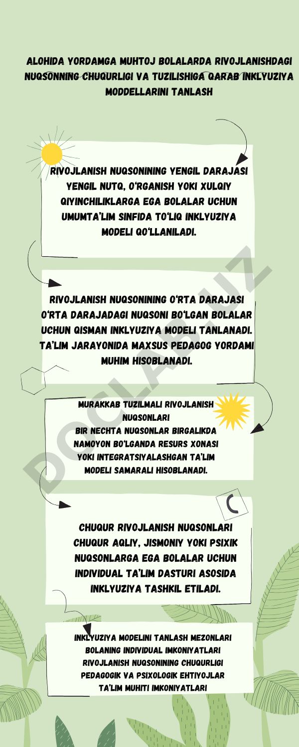 Rivojlanish nuqsoni bo'lgan bolalar uchun inklyuziya modellari