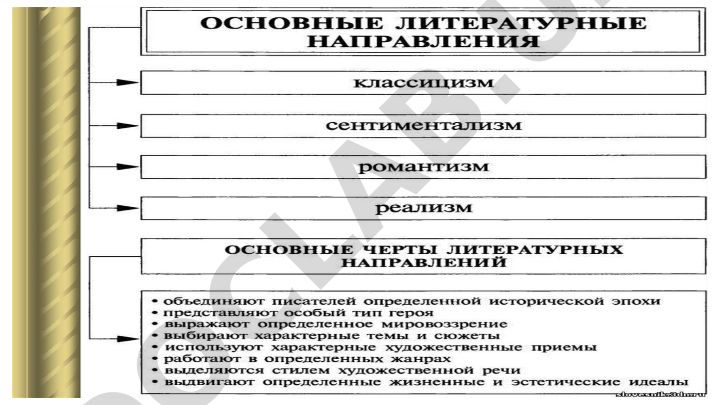 Жанровые особенности литературы второй половины 19 века